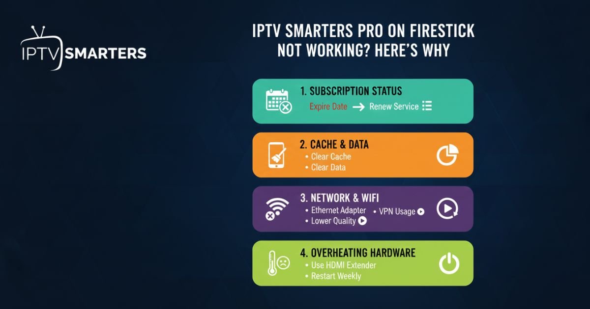 Why Your IPTV Smarters Pro Might Be Failing on Firestick