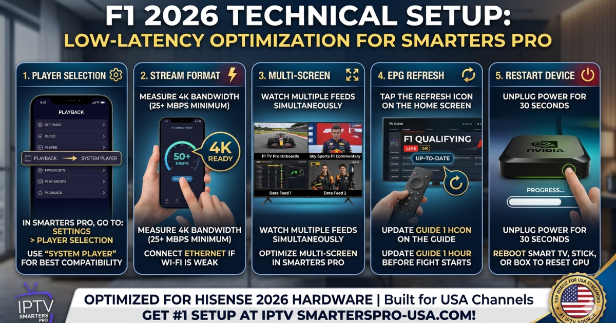 F1 2026 TECHNICAL SETUP: low-latency IPTV for Formula 1 racing fans