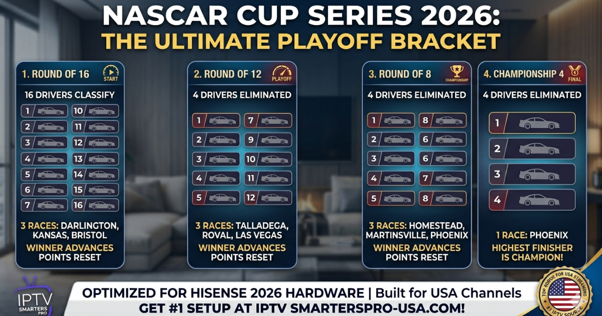 A dramatic 4K thumbnail showcasing the dynamic NASCAR Cup Series experience on IPTV Smarters Pro, illustrating the flawless pathway with 60FPS clarity, designed to bypass regional blackouts for USA viewers.