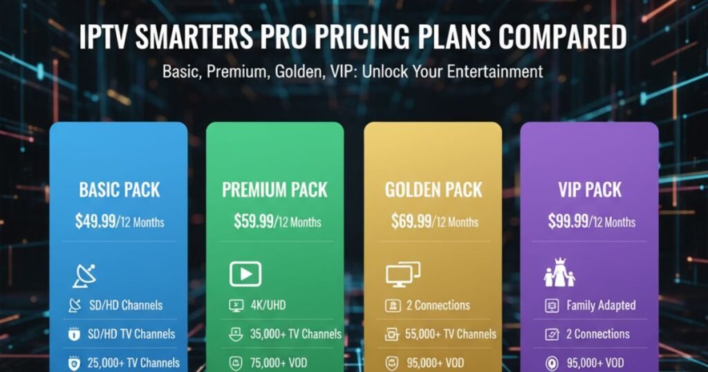 IPTV Smarters Pro Pricing Plans Compared: Basic, Premium, Golden, VIP