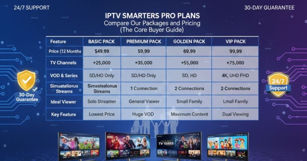 IPTV Smarters Plans